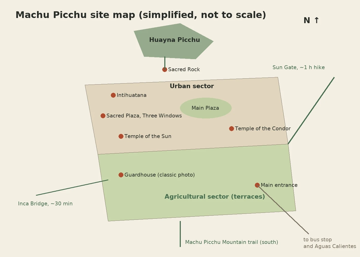 Simplified Machu Picchu site map showing the agricultural and urban sectors and landmarks
